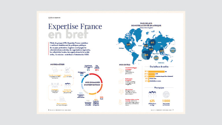 Rapports EF – Carrousel 1